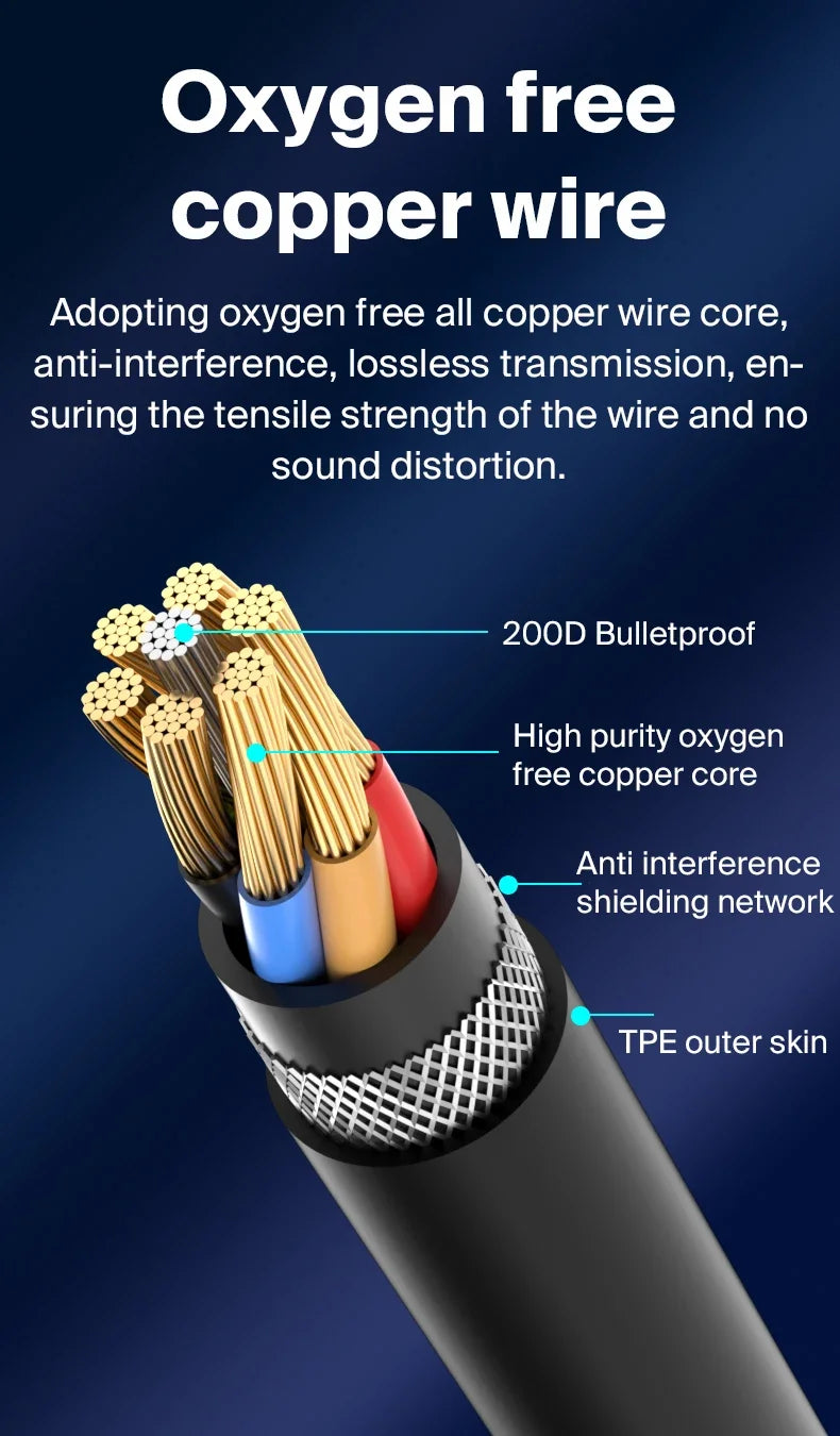EARDECO Wired Earphones – 3.5mm/Type-C HiFi Stereo Bass Headphones with Mic